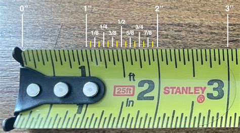 How To Measure 1 2 Inch Thick